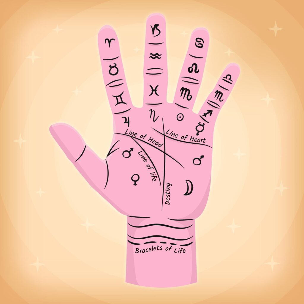 Palm Reading Best Astrologer in Bangalore